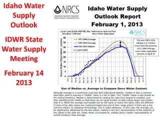 Idaho Water Supply Outlook IDWR State Water Supply Meeting February 14 2013