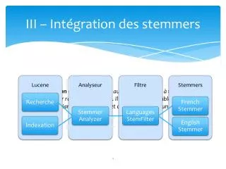 iii int gration des stemmers