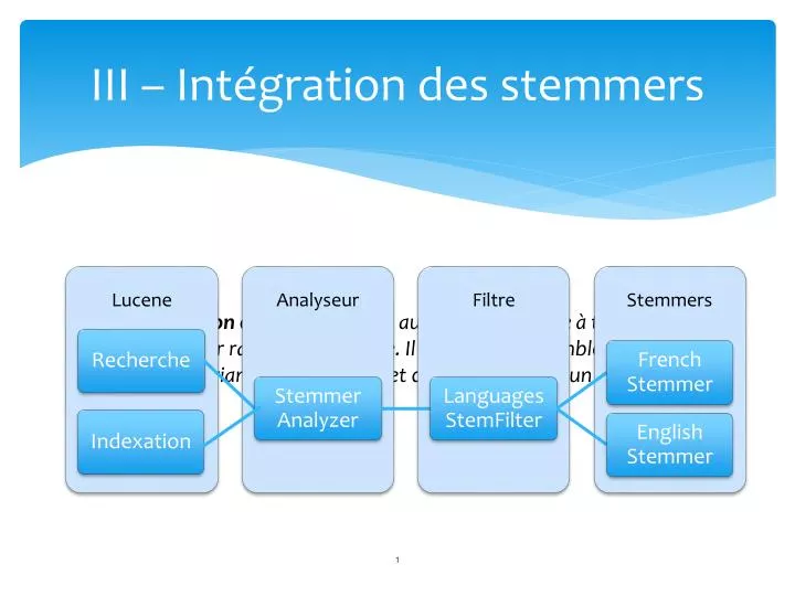 iii int gration des stemmers