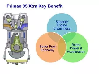 Primax 95 Xtra Key Benefit
