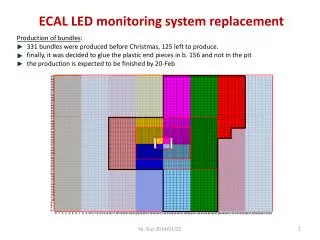 ECAL LED monitoring system replacement