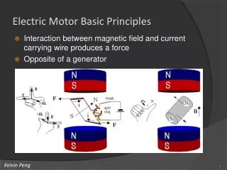 Electric Motor Basic Principles