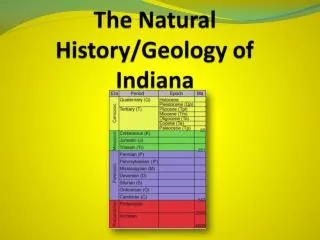 The Natural History/Geology of Indiana