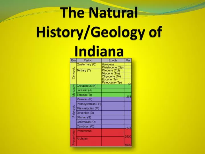the natural history geology of indiana