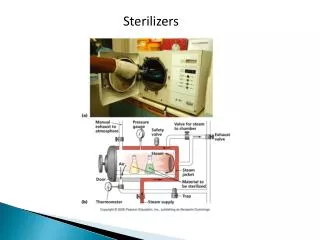 Sterilizers
