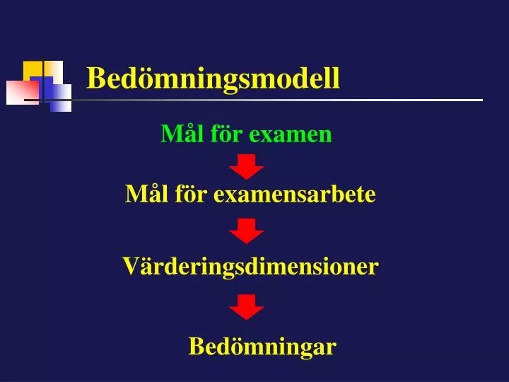 bed mningsmodell
