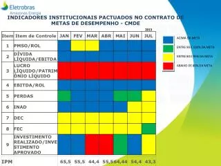 INDICADORES INSTITUCIONAIS PACTUADOS NO CONTRATO DE METAS DE DESEMPENHO - CMDE