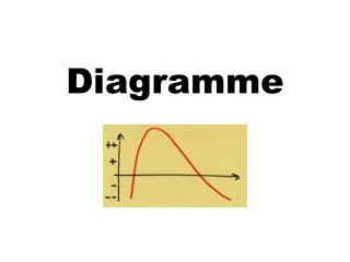 diagramme