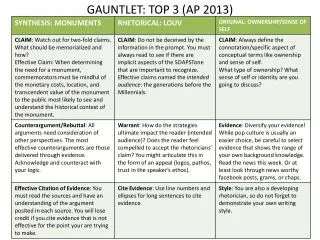 GAUNTLET: TOP 3 (AP 2013)