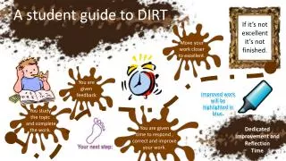 A student guide to DIRT
