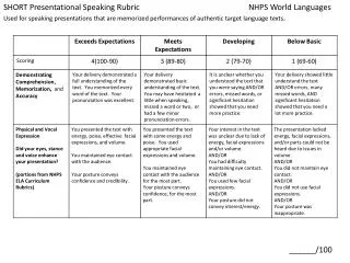 SHORT Presentational Speaking Rubric				NHPS World Languages