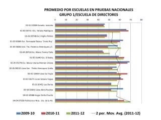 PROMEDIO POR ESCUELAS EN PRUEBAS NACIONALES GRUPO 1