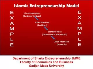 Islamic Entrepreneurship Model