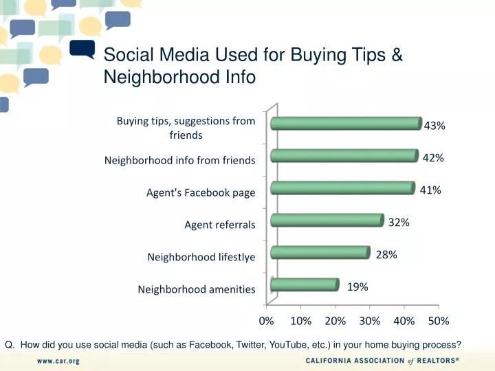 social media used for buying tips neighborhood info