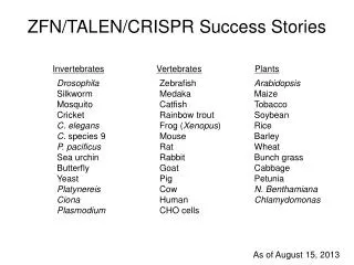 ZFN/ TALEN/CRISPR Success Stories