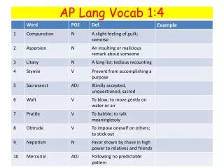 ap lang vocab 1 4