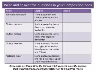 Write and answer the questions in your Composition book