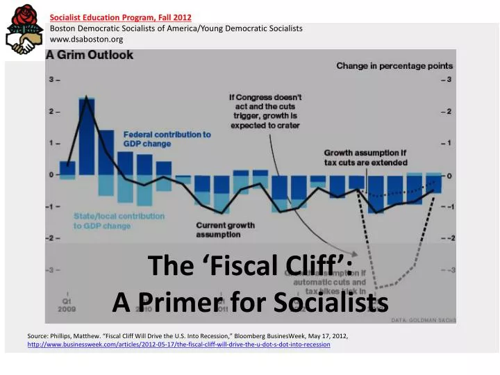 the fiscal cliff a primer for socialists