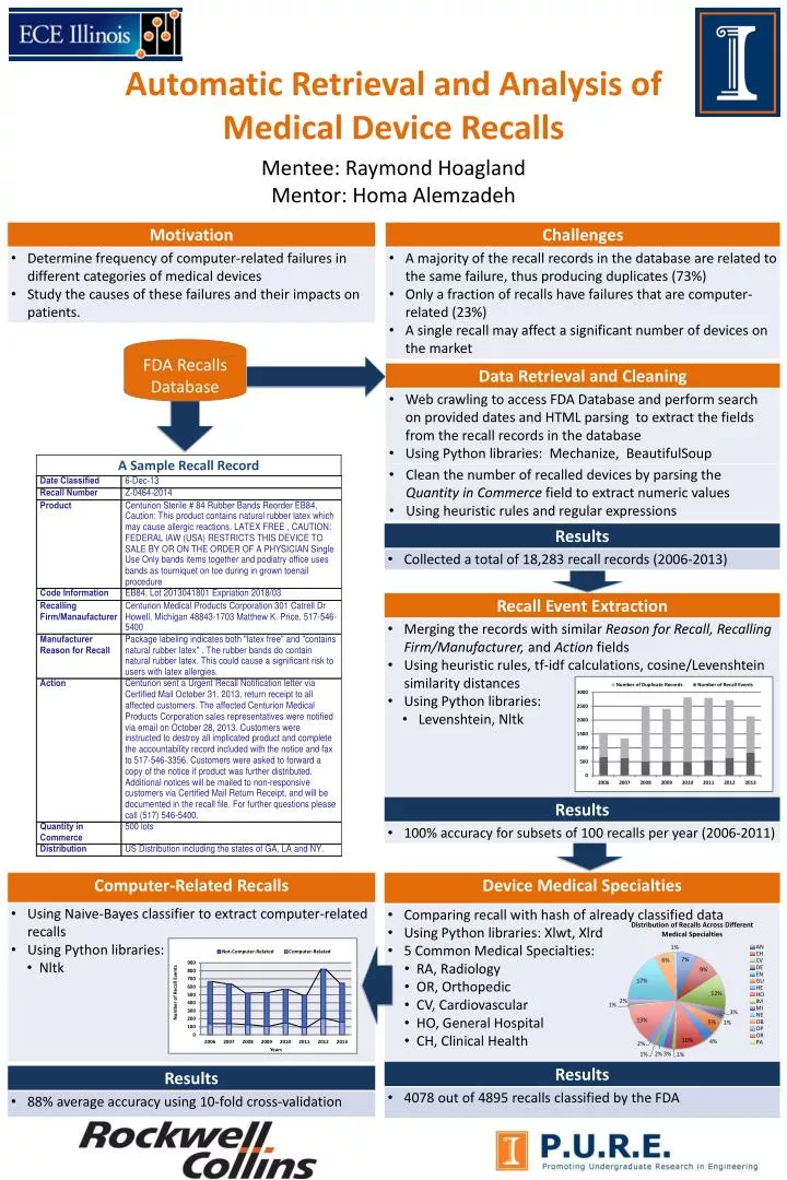 automatic retrieval and analysis of medical device recalls