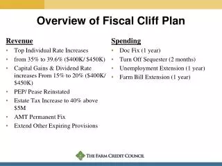Overview of Fiscal Cliff Plan