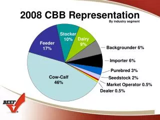 2008 cbb representation