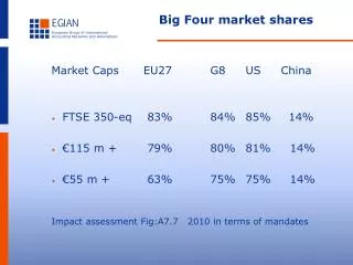 Big Four market shares