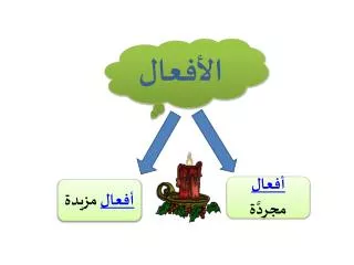 الأفعال