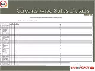 Chemistwise Sales Details
