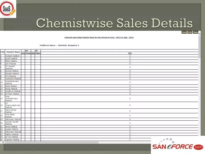 chemistwise sales details