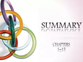 SUMMARY CHAPTERS 1-15