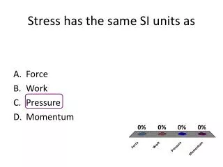 Stress has the same SI units as
