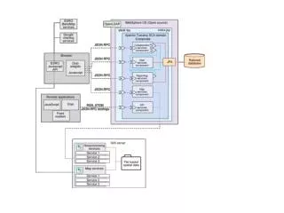 PPT - API API-571 Exam: Corrosion and Materials Certification Prep ...