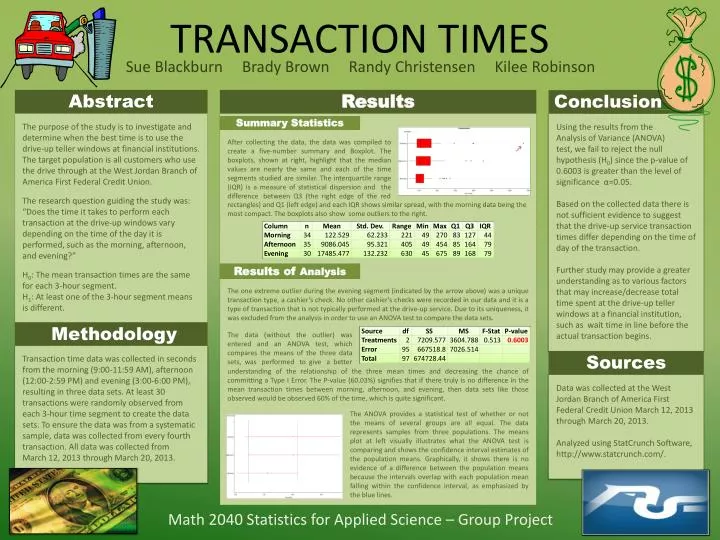 transaction times