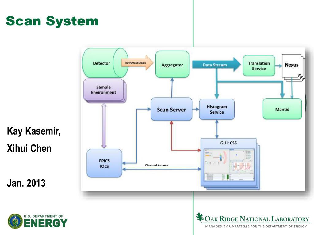 PPT - Scan System PowerPoint Presentation, free download - ID:2034533