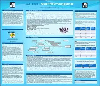 CQI Project : Quiet Hour Compliance University of Wisconsin-Madison School of Nursing