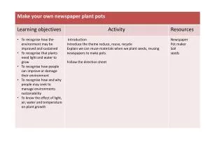 Make paper pots for seedlings