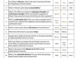 Chapt 4: We are all intuitive politicians