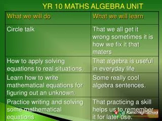 YR 10 MATHS ALGEBRA UNIT