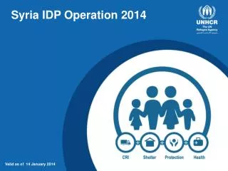Syria IDP Operation 2014