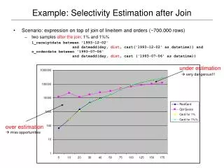 Example: Selectivity Estimation after Join