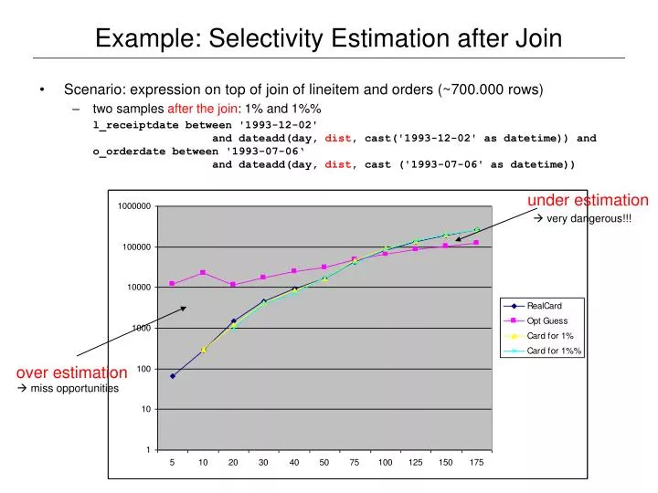 example selectivity estimation after join