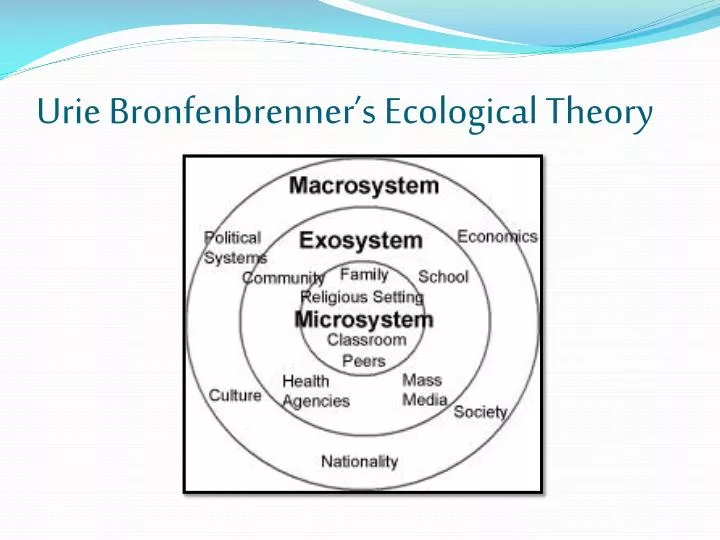 urie bronfenbrenner s ecological theory