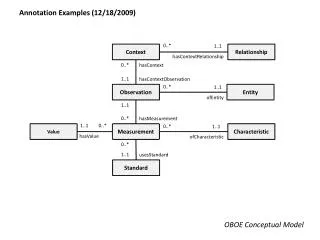 Annotation Examples (12/18/2009)