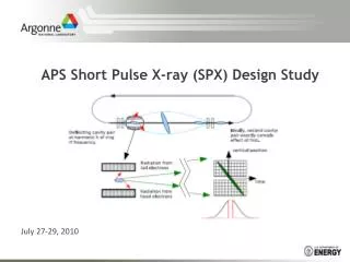 APS Short Pulse X-ray (SPX) Design Study