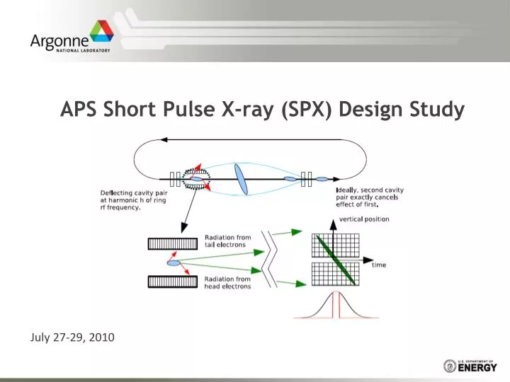 aps short pulse x ray spx design study