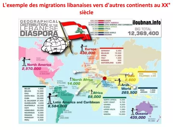 l exemple des migrations libanaises vers d autres continents au xx si cle