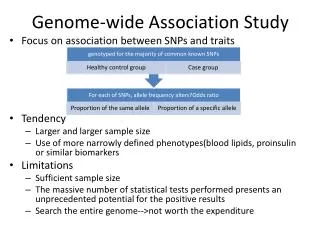 Genome-wide Association S tudy