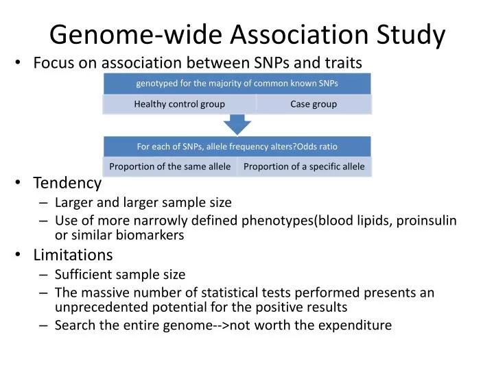 genome wide association s tudy