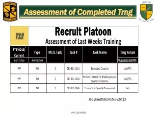 Assessment of Completed Trng