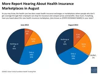 More Report Hearing About Health Insurance Marketplaces in August